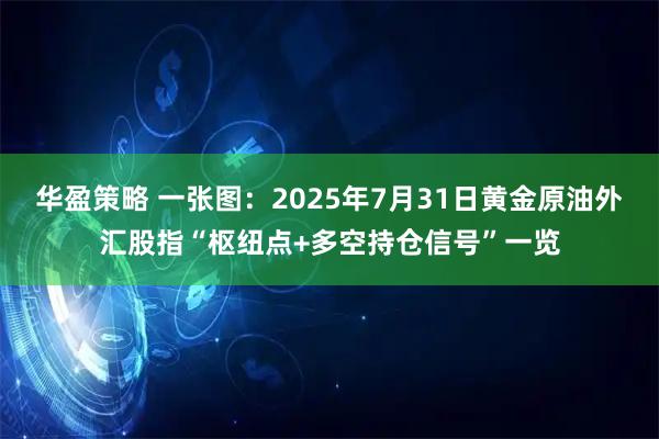 华盈策略 一张图：2025年7月31日黄金原油外汇股指“枢纽点+多空持仓信号”一览